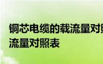铜芯电缆的载流量对照表怎么看? 铜芯电缆载流量对照表