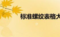 标准螺纹表格大全 螺纹表大全