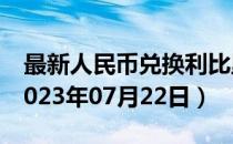 最新人民币兑换利比里亚元汇率汇价查询（2023年07月22日）