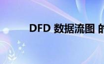 DFD 数据流图 的画法(DFD流图)