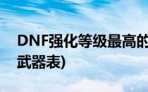 DNF强化等级最高的武器(dnf强化武器每级武器表)