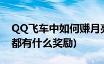 QQ飞车中如何赚月亮石(qq飞车月亮石刷新都有什么奖励)