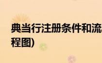 典当行注册条件和流程(典当行注册条件和流程图)