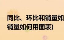 同比、环比和销量如何用图表(同比、环比和销量如何用图表)