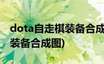 dota自走棋装备合成图文攻略(dota2自走棋装备合成图)