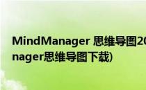 MindManager 思维导图2018 中文版功能介绍(mind manager思维导图下载)