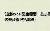创建excel图表需要一些步骤(创建excel图表需要一些步骤这些步骤包括哪些)