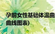 孕前女性基础体温曲线图(孕前女性基础体温曲线图表)