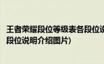 王者荣耀段位等级表各段位说明介绍(王者荣耀段位等级表各段位说明介绍图片)