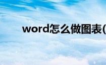 word怎么做图表(word怎么做表格)