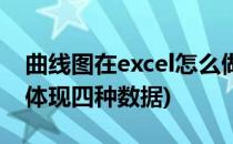 曲线图在excel怎么做(曲线图在excel怎么做体现四种数据)