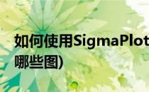 如何使用SigmaPlot作图(sigmaplot可以做哪些图)