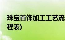 珠宝首饰加工工艺流程(珠宝首饰加工工艺流程表)