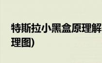 特斯拉小黑盒原理解剖(特斯拉线圈小黑盒原理图)
