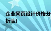 企业网页设计价格分析(企业网页设计价格分析表)