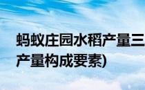 蚂蚁庄园水稻产量三要素答案是什么(水稻的产量构成要素)