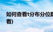 如何查看t分布分位数表(t分布分位数表怎么看)