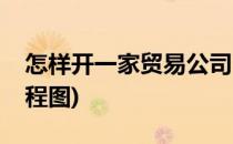 怎样开一家贸易公司(怎样开一家贸易公司流程图)