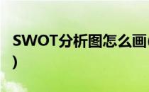 SWOT分析图怎么画(swot分析图怎么画wps)