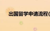出国留学申请流程(怎么申请出国留学)