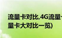流量卡对比,4G流量卡资费对比分析(各种流量卡大对比一览)
