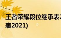 王者荣耀段位继承表2022(王者荣耀段位继承表2021)