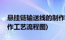 悬挂链输送线的制作工艺(悬挂链输送线的制作工艺流程图)