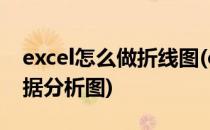excel怎么做折线图(excel怎么做折线图表数据分析图)