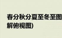 春分秋分夏至冬至图解(春分秋分夏至冬至图解俯视图)