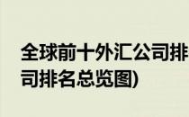 全球前十外汇公司排名总览(全球前十外汇公司排名总览图)