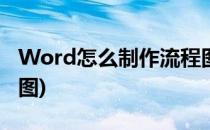 Word怎么制作流程图(word里面怎么画流程图)
