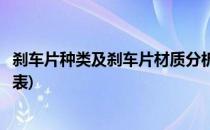 刹车片种类及刹车片材质分析(刹车片种类及刹车片材质分析表)