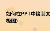 如何在PPT中绘制太极八卦图(ppt怎么画太极图)