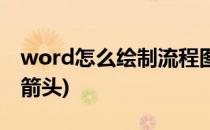 word怎么绘制流程图(word怎么绘制流程图箭头)