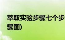 萃取实验步骤七个步骤(萃取实验步骤七个步骤图)