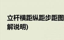 立杆横距纵距步距图解(立杆横距纵距步距图解说明)
