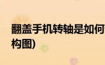 翻盖手机转轴是如何设计的(翻盖手机转轴结构图)