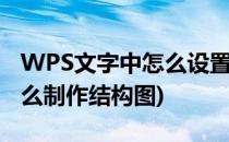 WPS文字中怎么设置文档结构图(wps文档怎么制作结构图)