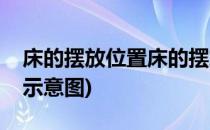 床的摆放位置床的摆放风水(床风水摆放位置示意图)