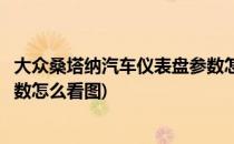 大众桑塔纳汽车仪表盘参数怎么看(大众桑塔纳汽车仪表盘参数怎么看图)