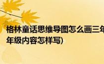 格林童话思维导图怎么画三年级(格林童话思维导图怎么画三年级内容怎样写)