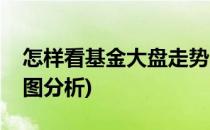 怎样看基金大盘走势图(怎样看基金大盘走势图分析)