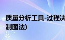 质量分析工具-过程决策程序图法(质量分析控制图法)