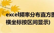 excel频率分布直方图(excel频率分布直方图横坐标按区间显示)