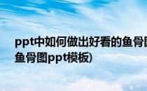 ppt中如何做出好看的鱼骨图 寻找鱼骨图模板(非常漂亮的鱼骨图ppt模板)