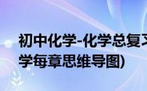 初中化学-化学总复习11张思维导图(初中化学每章思维导图)