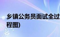 乡镇公务员面试全过程(乡镇公务员面试全过程图)