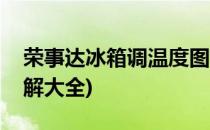 荣事达冰箱调温度图解(荣事达冰箱调温度图解大全)