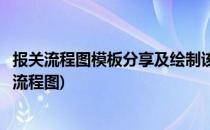 报关流程图模板分享及绘制该流程图操作方法介绍(报关业务流程图)
