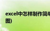 excel中怎样制作简单扇形图(excel绘制扇形图)